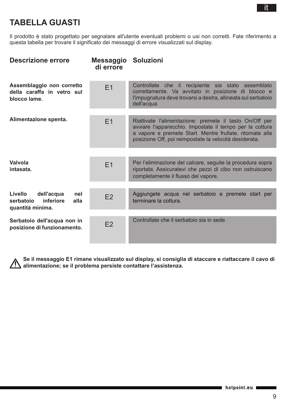 It tabella guasti | Hotpoint Ariston TB 060C AX0 User Manual | Page 9 / 84