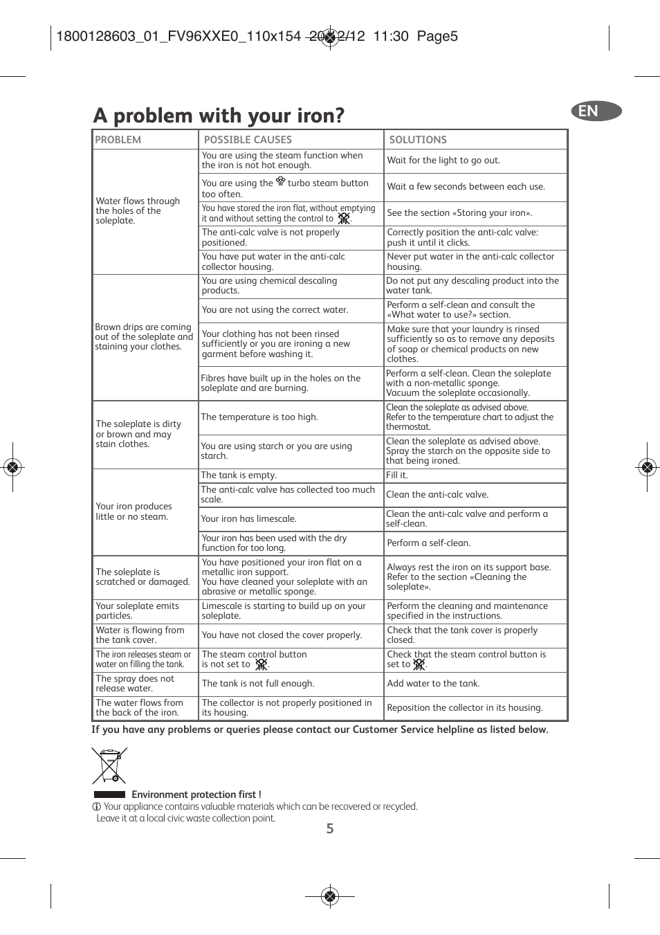 A problem with your iron | Tefal FV9630 User Manual | Page 10 / 114