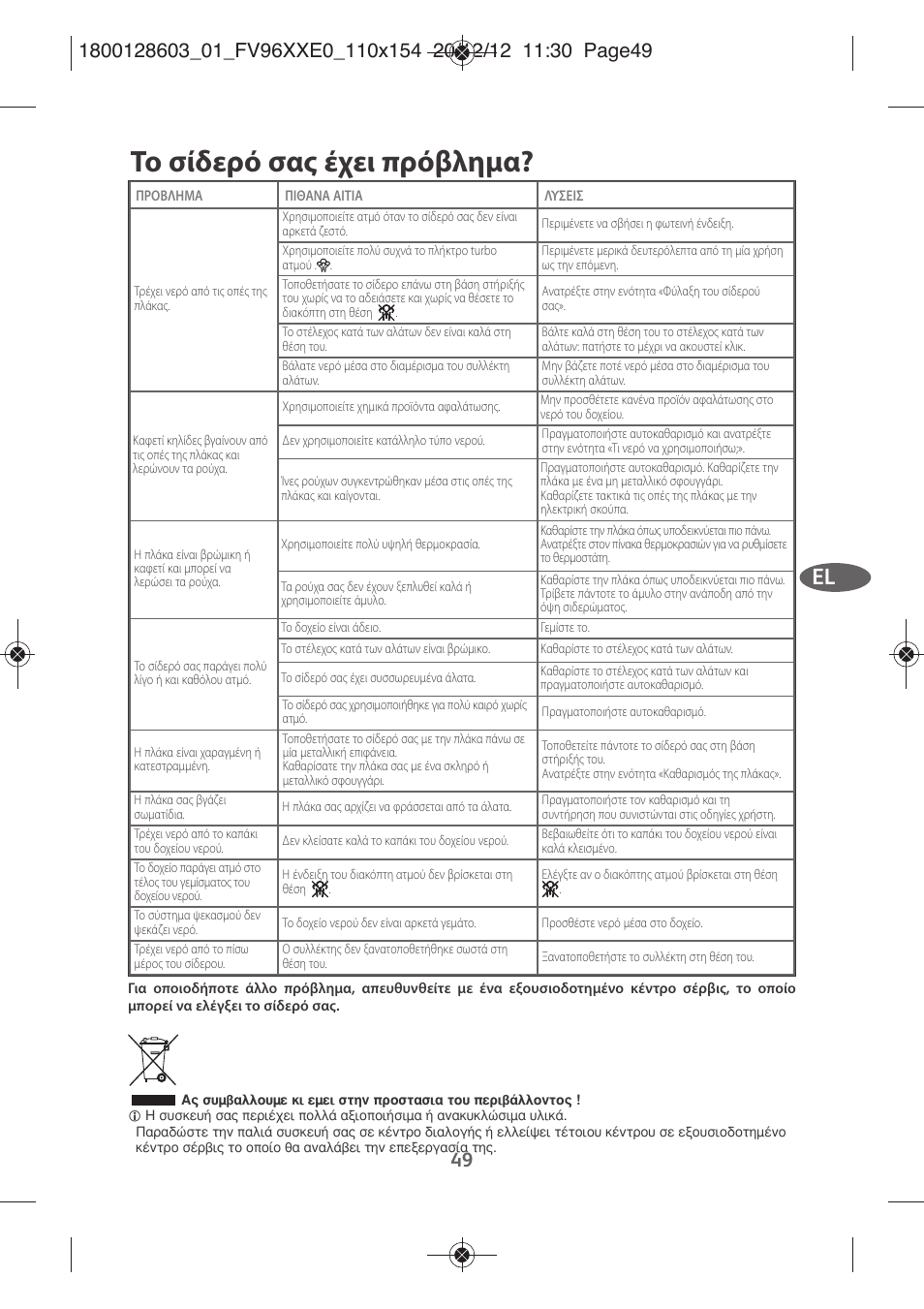 Το σίδερό σας έχει πρόβλημα | Tefal FV9630 User Manual | Page 54 / 114