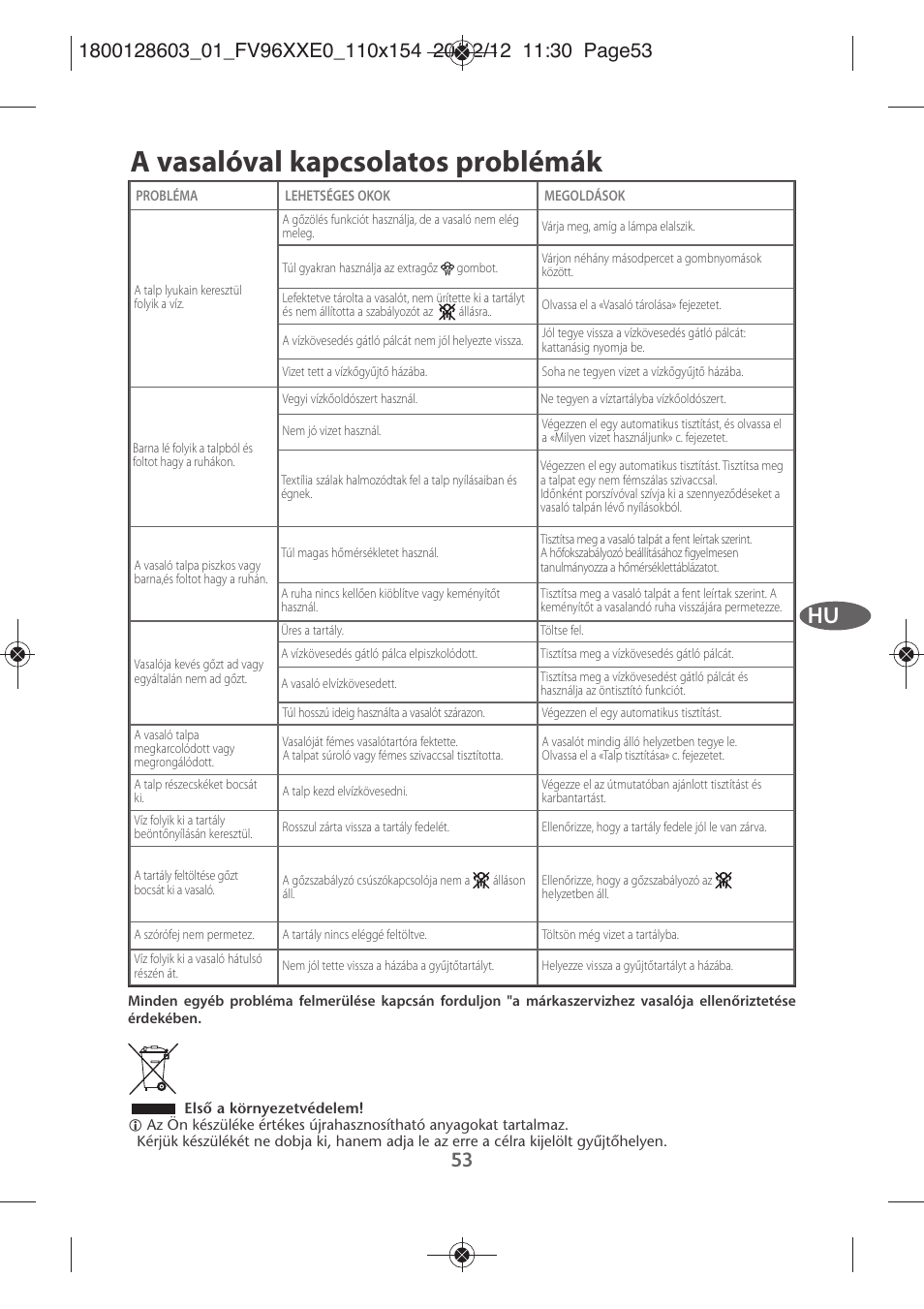 A vasalóval kapcsolatos problémák | Tefal FV9630 User Manual | Page 58 / 114