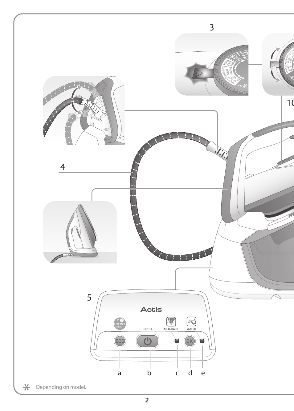 Tefal Actis GV6340 User Manual | Page 2 / 24