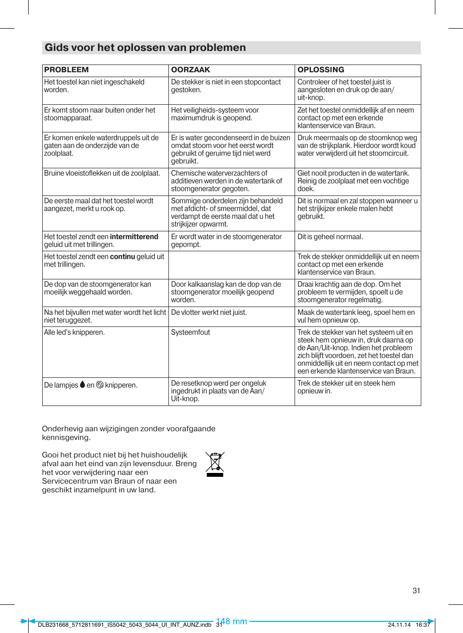 Gids voor het oplossen van problemen | Braun IS 5042 User Manual | Page 32 / 95