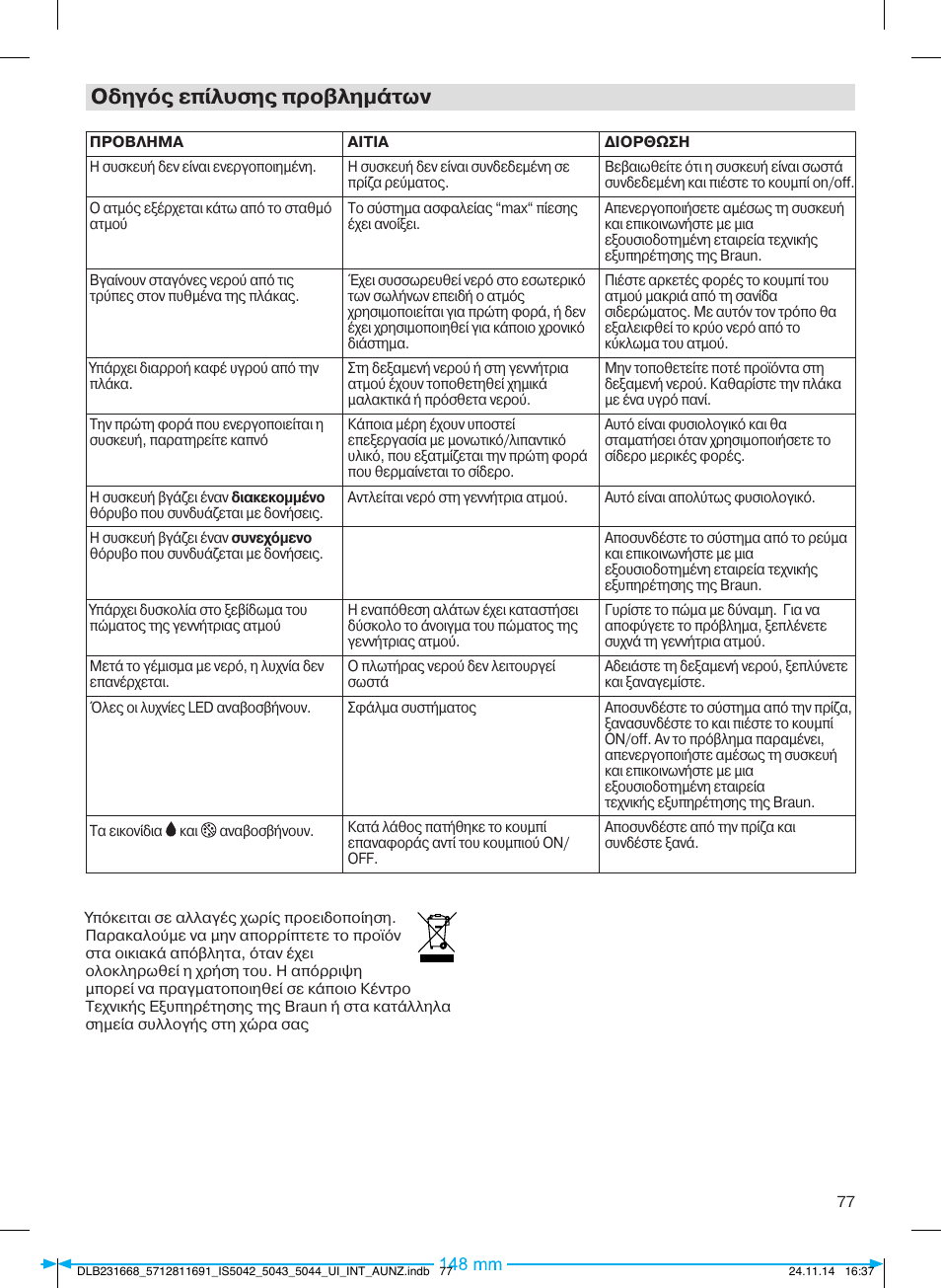 Οδηγός επίλυσης προβλημάτων | Braun IS 5042 User Manual | Page 78 / 95