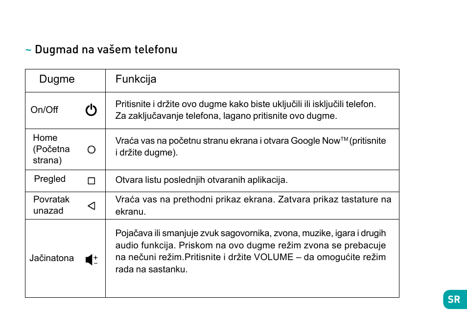 Dugmad na vašem telefonu, Dugme, Funkcija | Wiko Sunny User Manual | Page 251 / 292