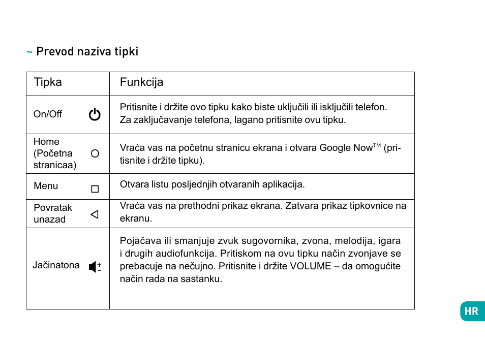 Prevod naziva tipki, Tipka, Funkcija | Wiko Tommy User Manual | Page 198 / 280