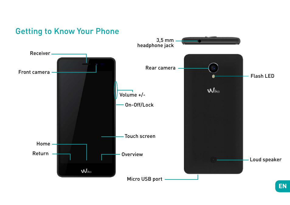 Getting to know your phone | Wiko Tommy User Manual | Page 6 / 280