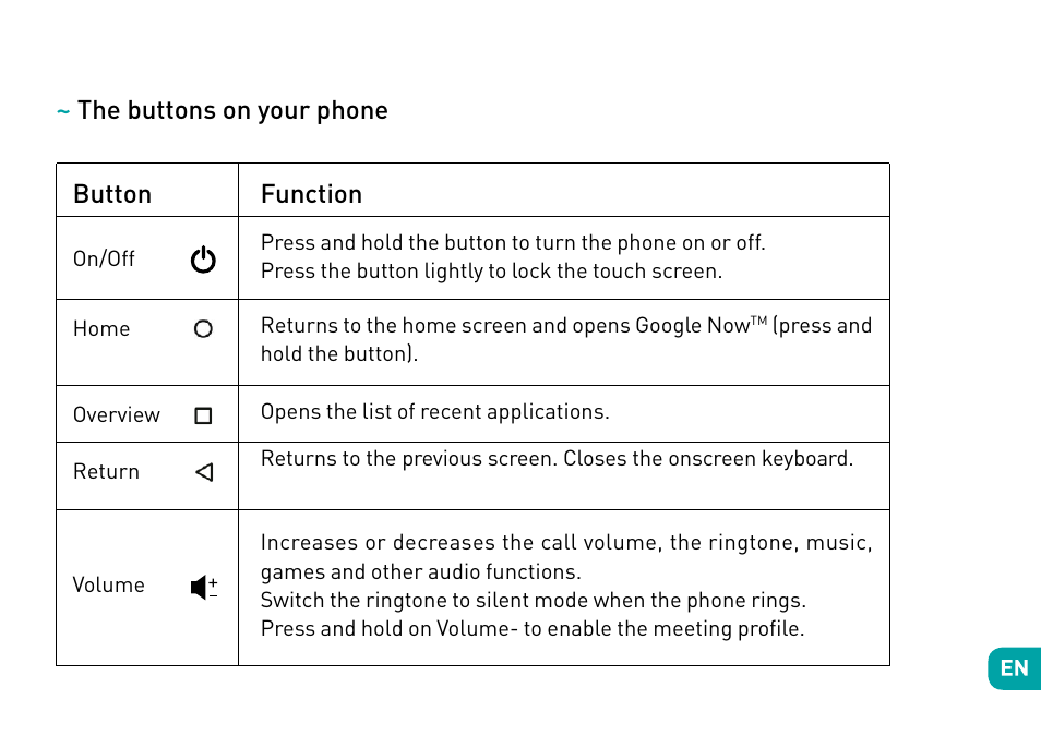 The buttons on your phone button, Function | Wiko Tommy User Manual | Page 7 / 280