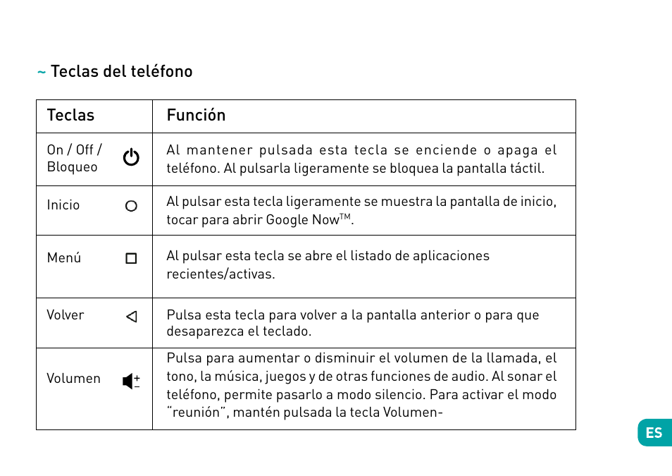 Teclas del teléfono teclas, Función | Wiko Tommy User Manual | Page 71 / 280