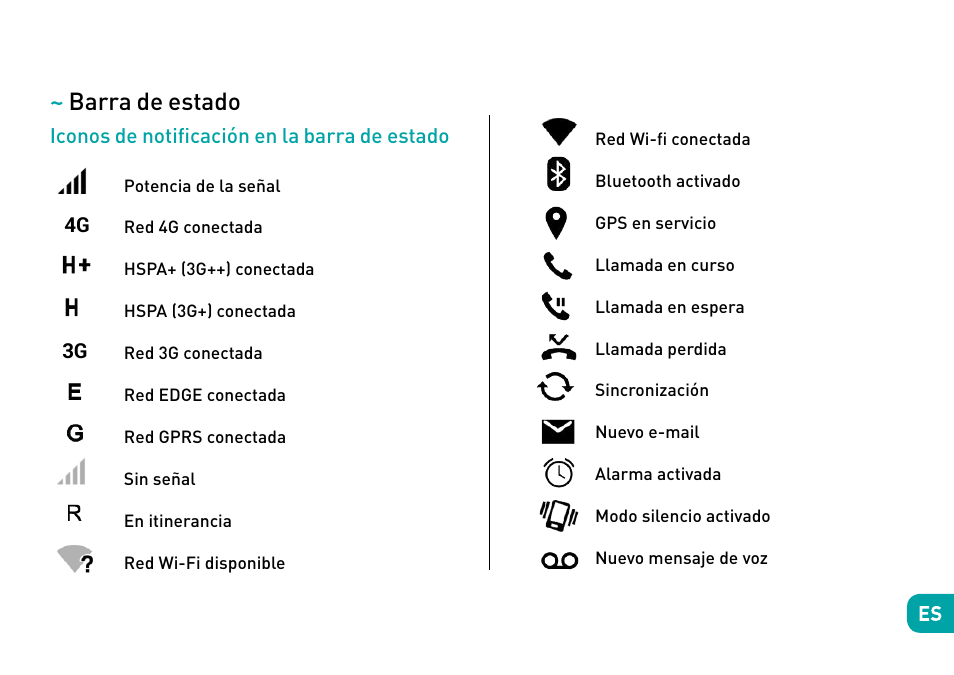 Barra de estado | Wiko Tommy User Manual | Page 76 / 280