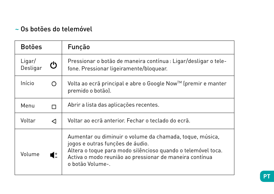 Os botões do telemóvel botões, Função | Wiko Tommy User Manual | Page 92 / 280