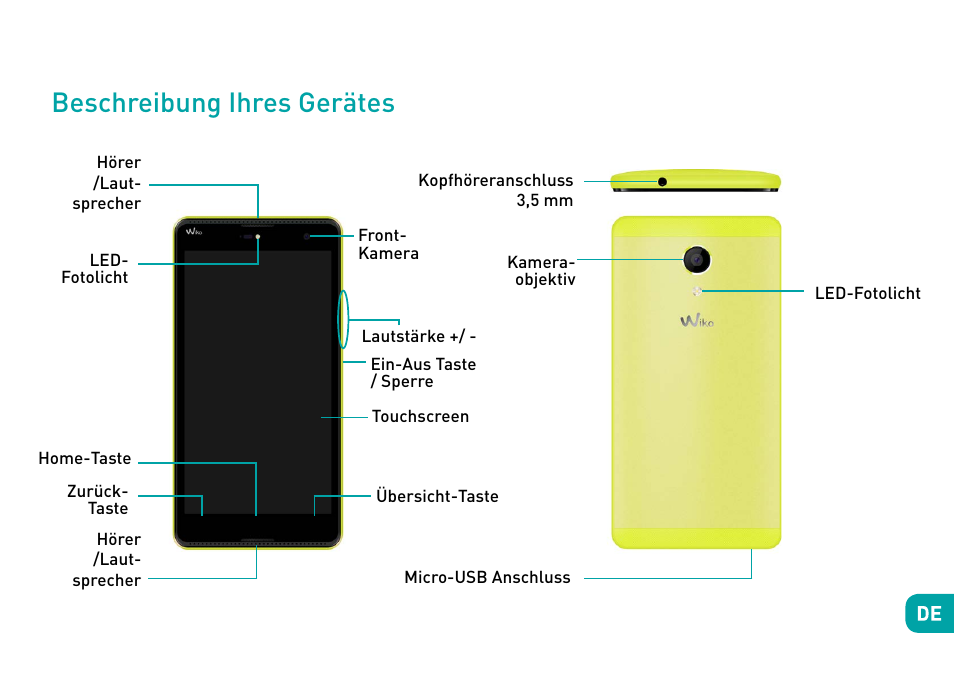 Beschreibung ihres gerätes | Wiko Robby User Manual | Page 118 / 292