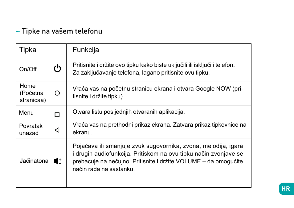 Tipke na vašem telefonu, Tipka, Funkcija | Wiko Ufeel prime User Manual | Page 206 / 292