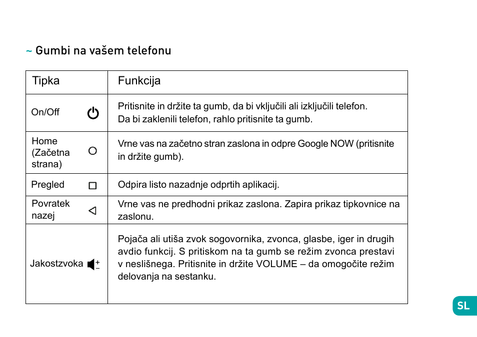 Gumbi na vašem telefonu | Wiko Ufeel prime User Manual | Page 228 / 292