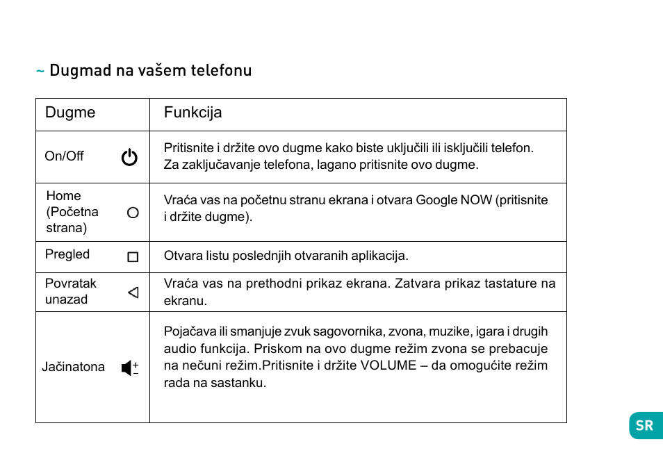 Dugmad na vašem telefonu | Wiko Ufeel prime User Manual | Page 251 / 292