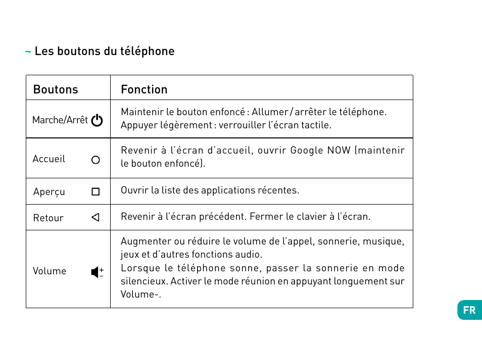 Les boutons du téléphone boutons, Fonction | Wiko Ufeel prime User Manual | Page 29 / 292