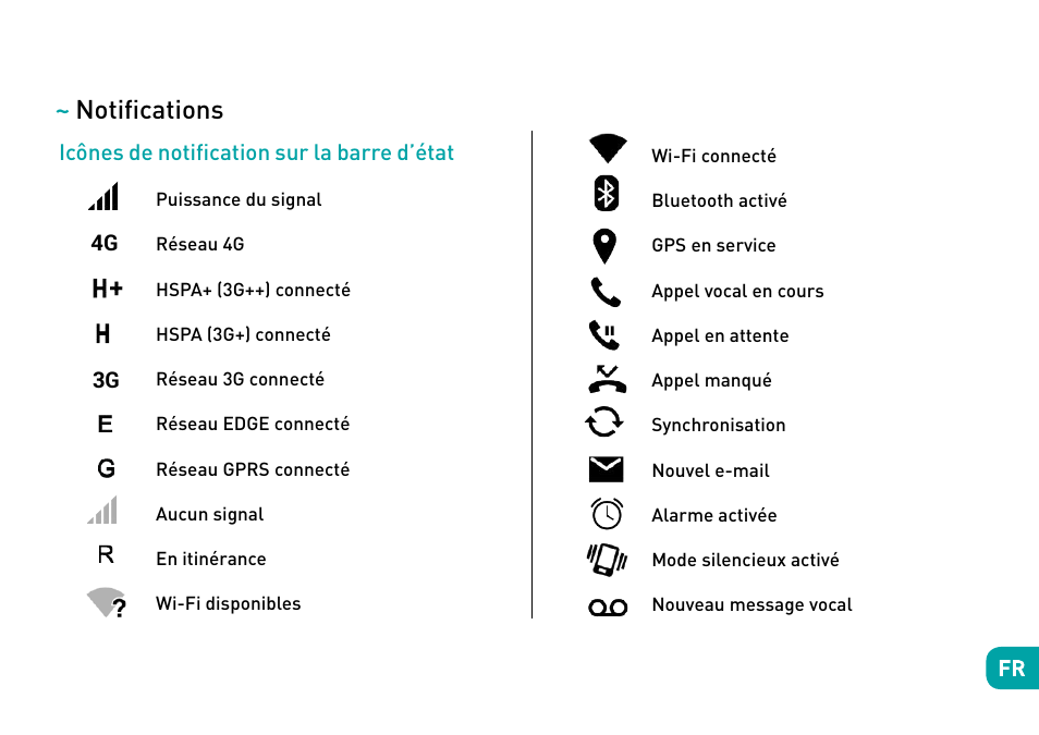 Notifications | Wiko Ufeel prime User Manual | Page 36 / 292