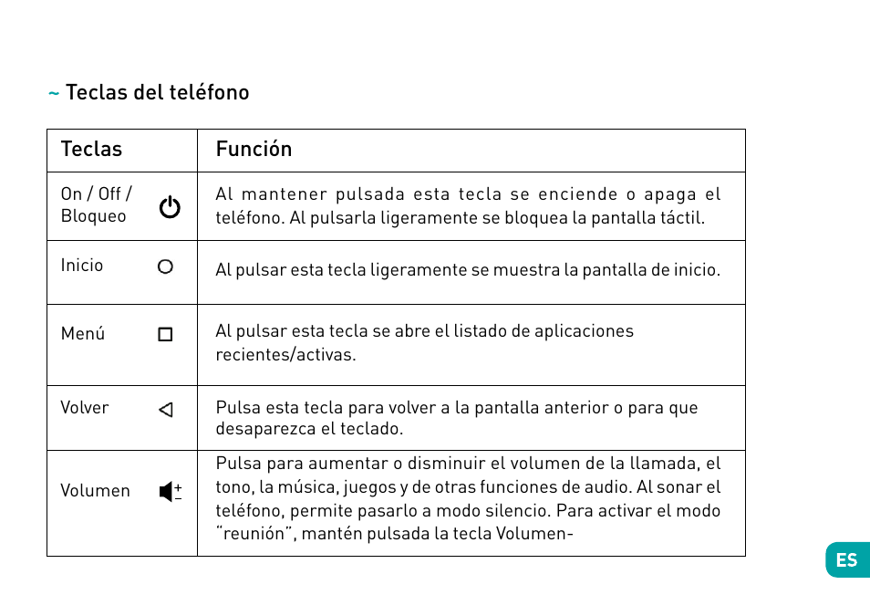 Teclas del teléfono teclas, Función | Wiko Ufeel prime User Manual | Page 74 / 292