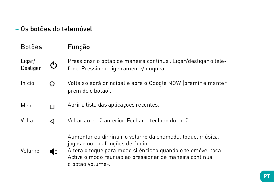 Os botões do telemóvel botões, Função | Wiko Ufeel prime User Manual | Page 96 / 292