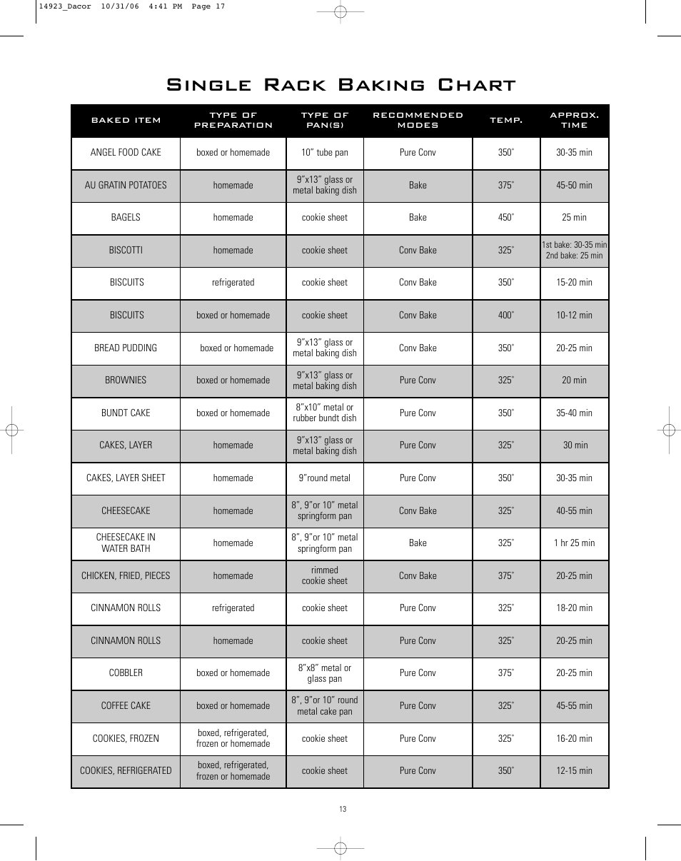 Single rack baking chart | Dacor Range Cooking User Manual | Page 17 / 64