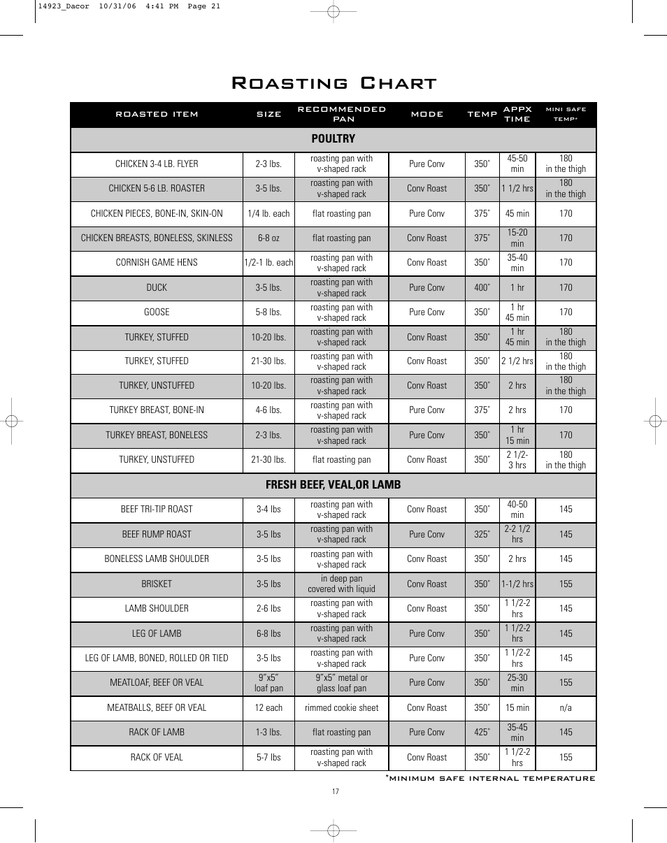 Roasting chart | Dacor Range Cooking User Manual | Page 21 / 64