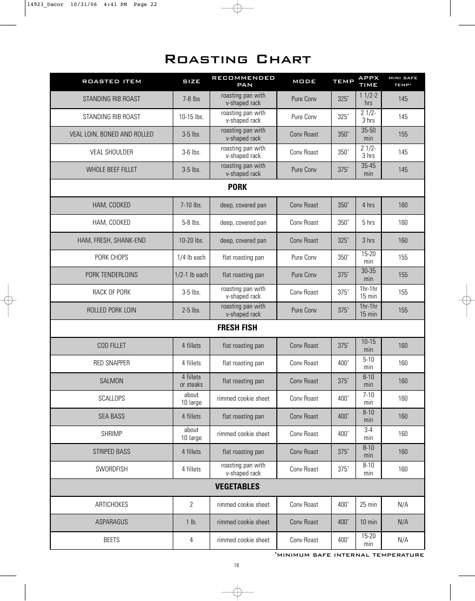 Roasting chart | Dacor Range Cooking User Manual | Page 22 / 64