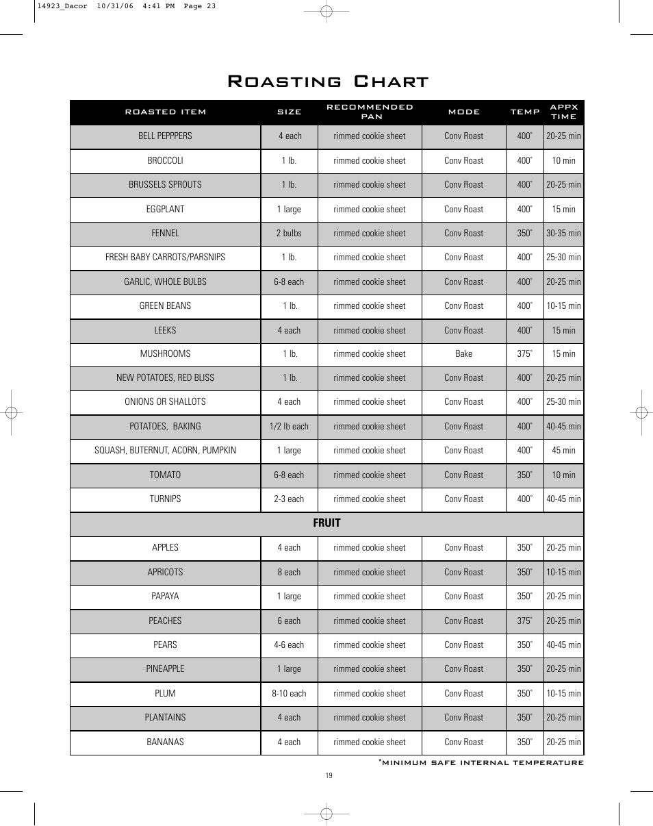 Roasting chart | Dacor Range Cooking User Manual | Page 23 / 64