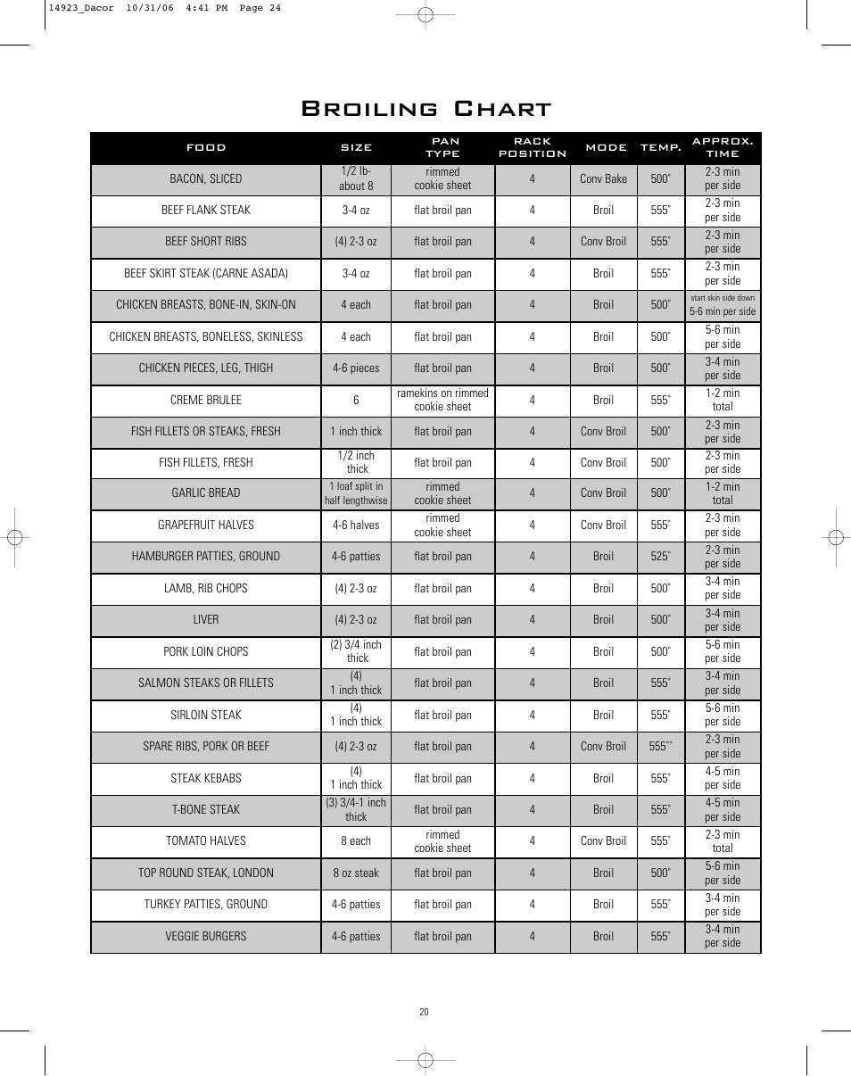 Broiling chart | Dacor Range Cooking User Manual | Page 24 / 64