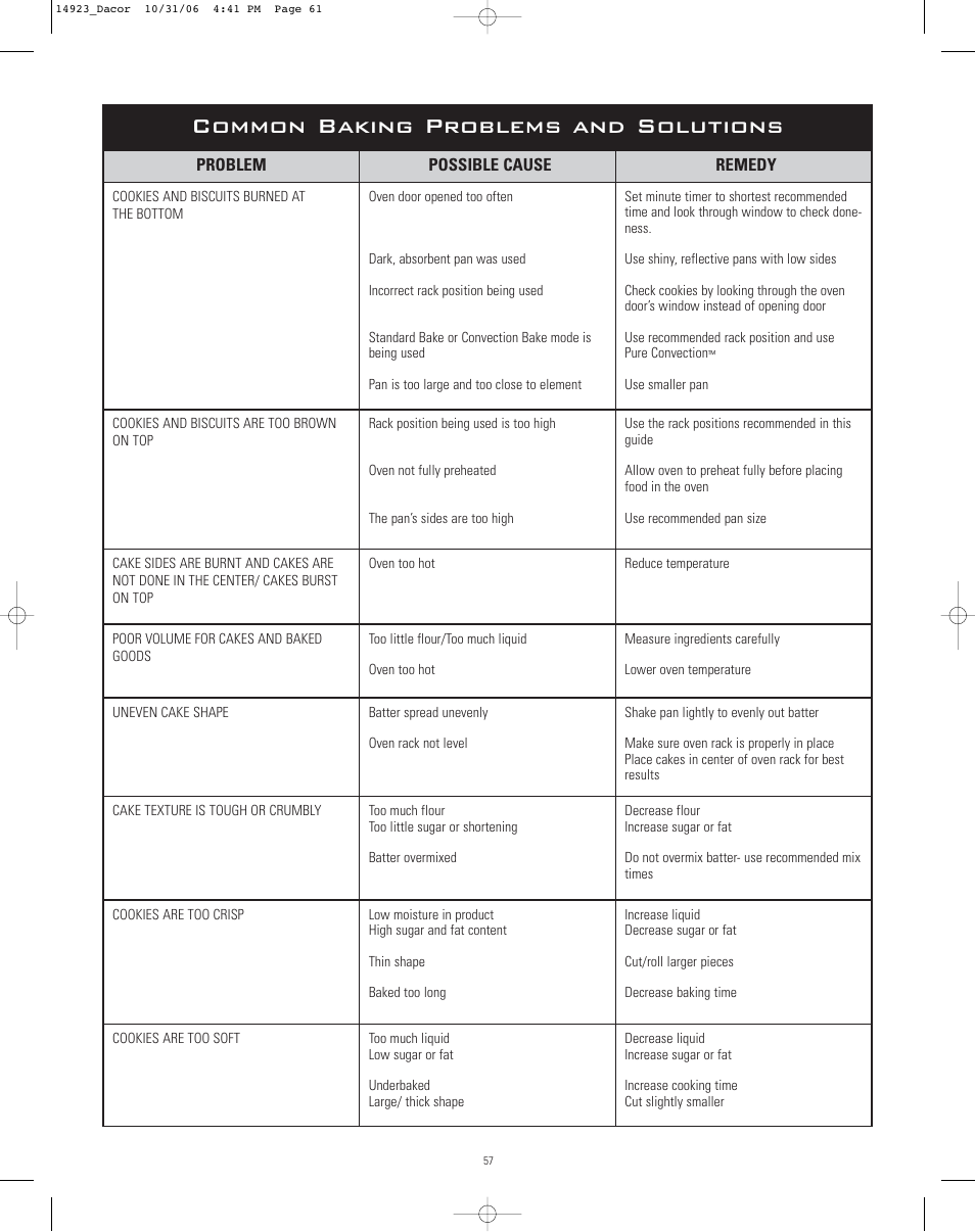 Common baking problems and solutions | Dacor Range Cooking User Manual | Page 61 / 64