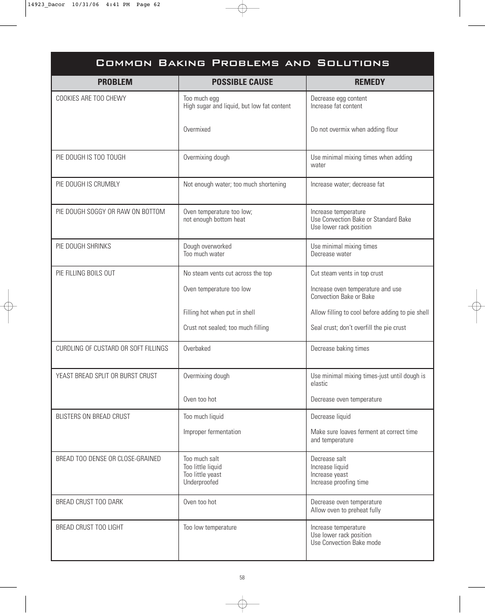 Common baking problems and solutions | Dacor Range Cooking User Manual | Page 62 / 64