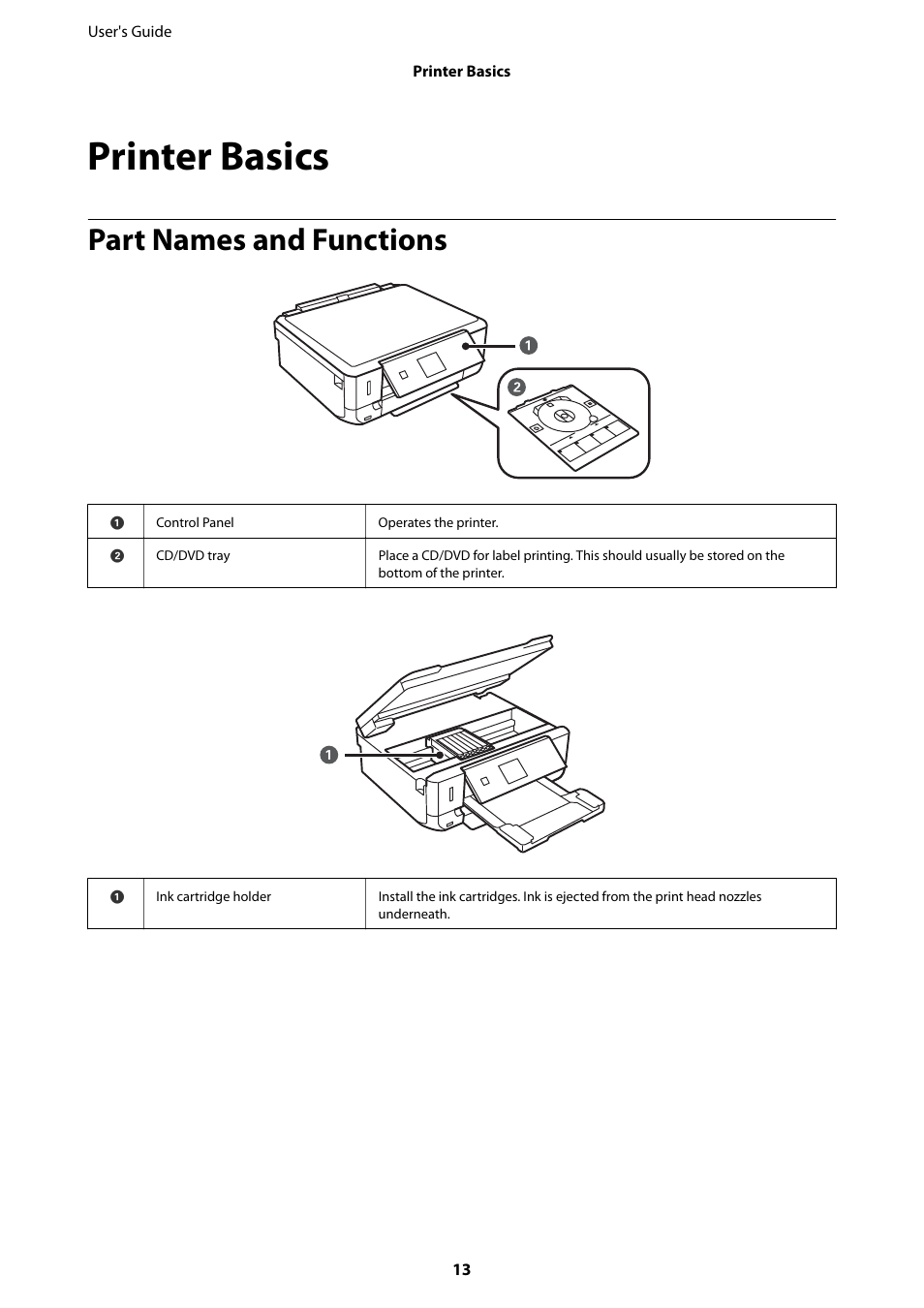 Printer basics, Part names and functions | Epson Expression Premium XP-635 Refurbished User Manual | Page 13 / 160