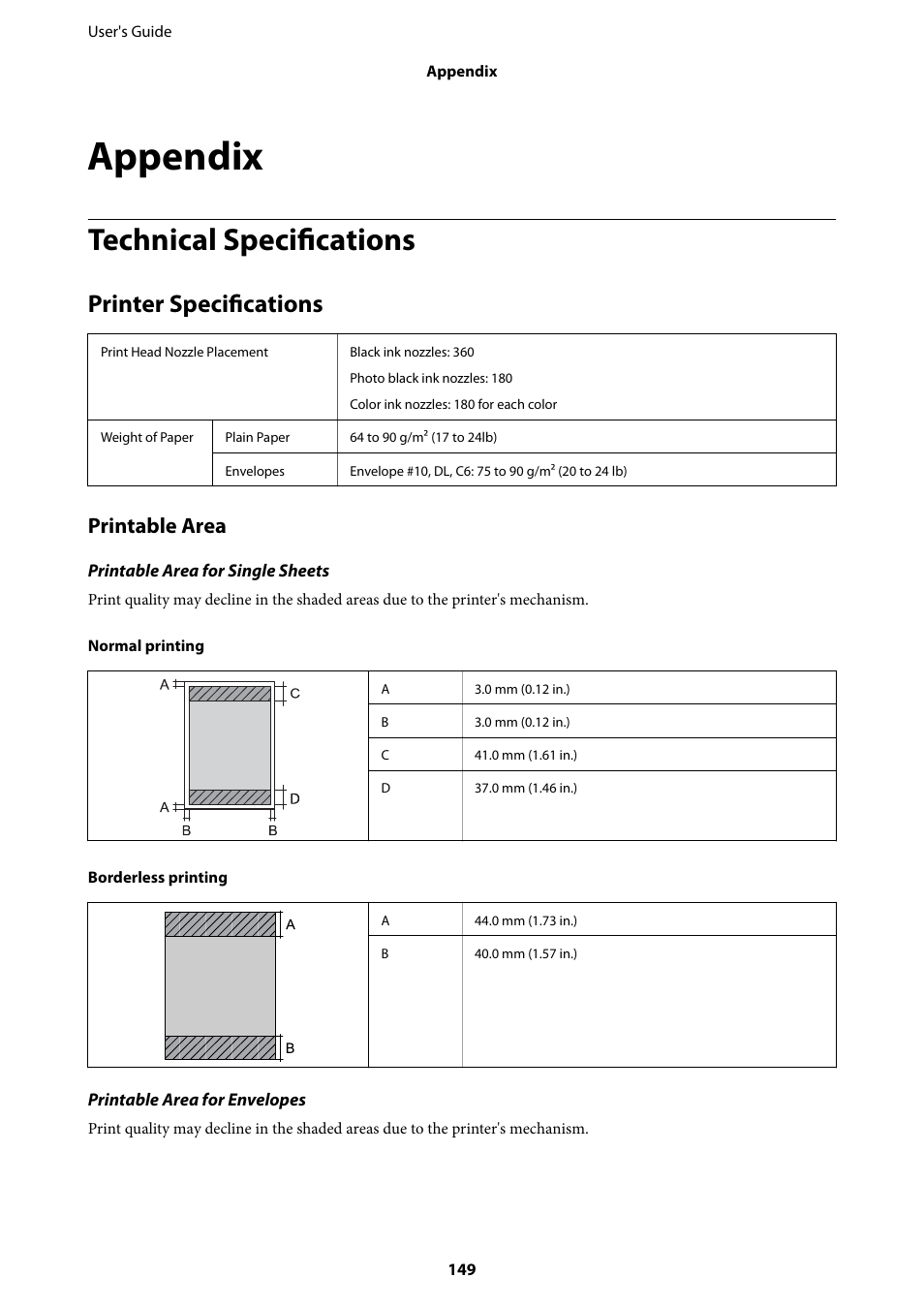 Appendix, Technical specifications, Printer specifications | Printable area | Epson Expression Premium XP-635 Refurbished User Manual | Page 149 / 160