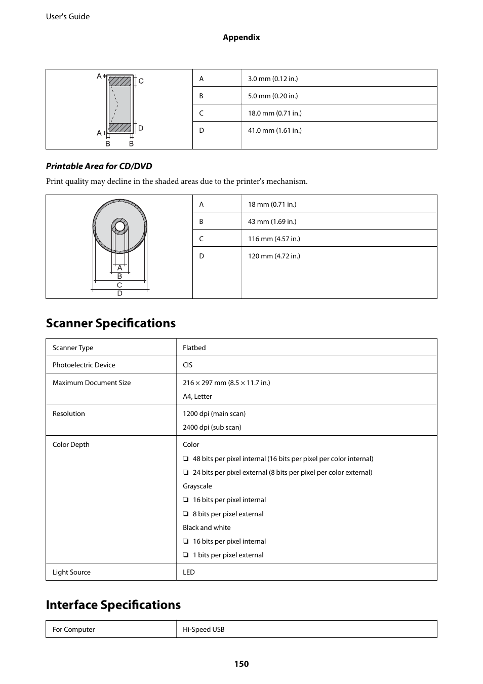 Scanner specifications, Interface specifications, Scanner specifications interface specifications | Epson Expression Premium XP-635 Refurbished User Manual | Page 150 / 160