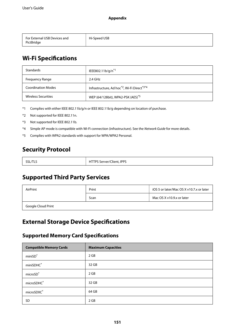 Wi-fi specifications, Security protocol, Supported third party services | External storage device specifications | Epson Expression Premium XP-635 Refurbished User Manual | Page 151 / 160