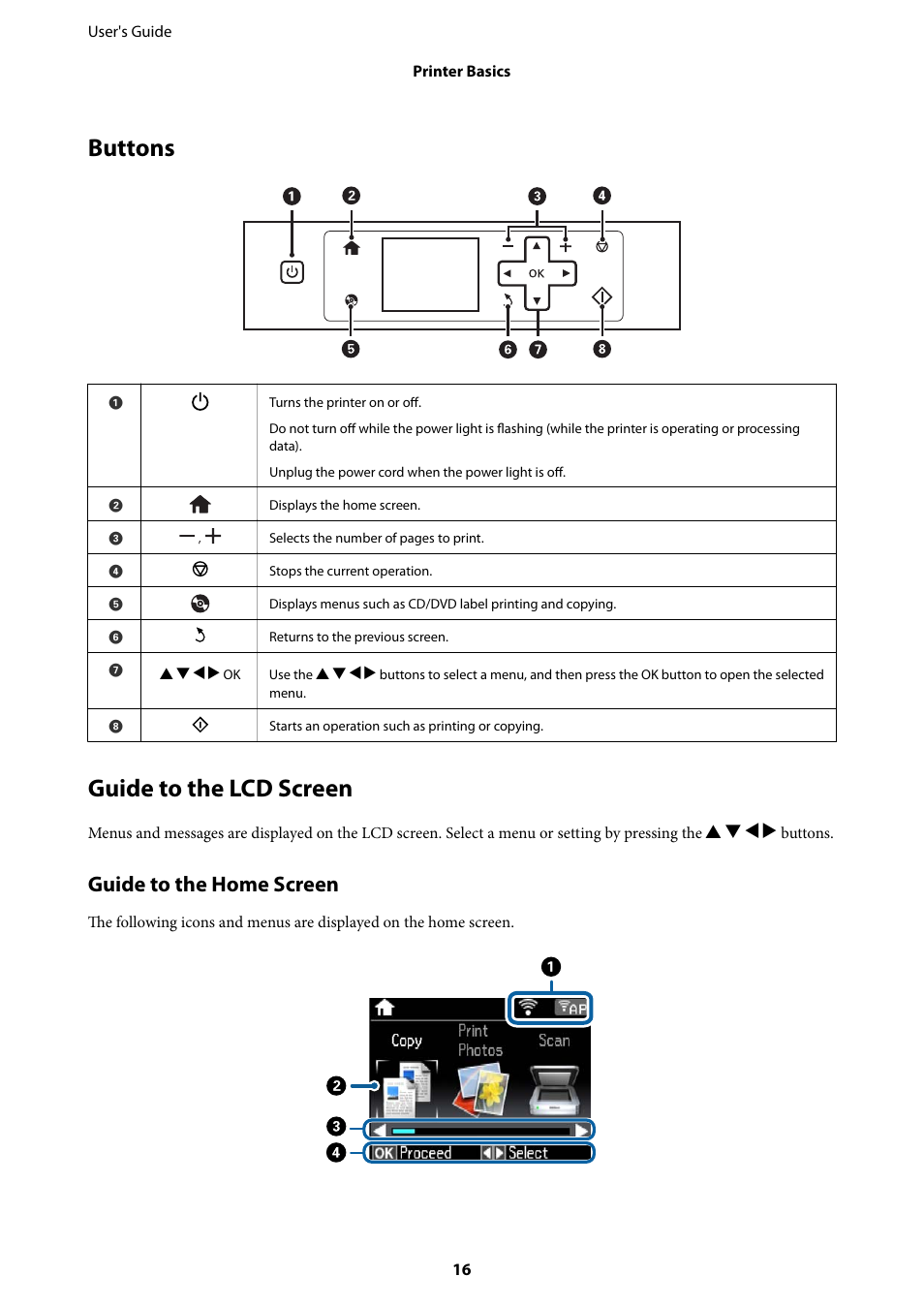 Buttons, Guide to the lcd screen, Buttons guide to the lcd screen | Guide to the home screen | Epson Expression Premium XP-635 Refurbished User Manual | Page 16 / 160