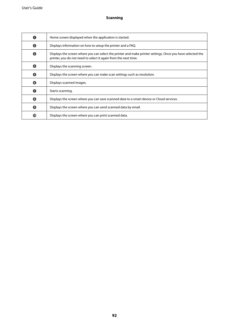 Epson Expression Premium XP-635 Refurbished User Manual | Page 92 / 160