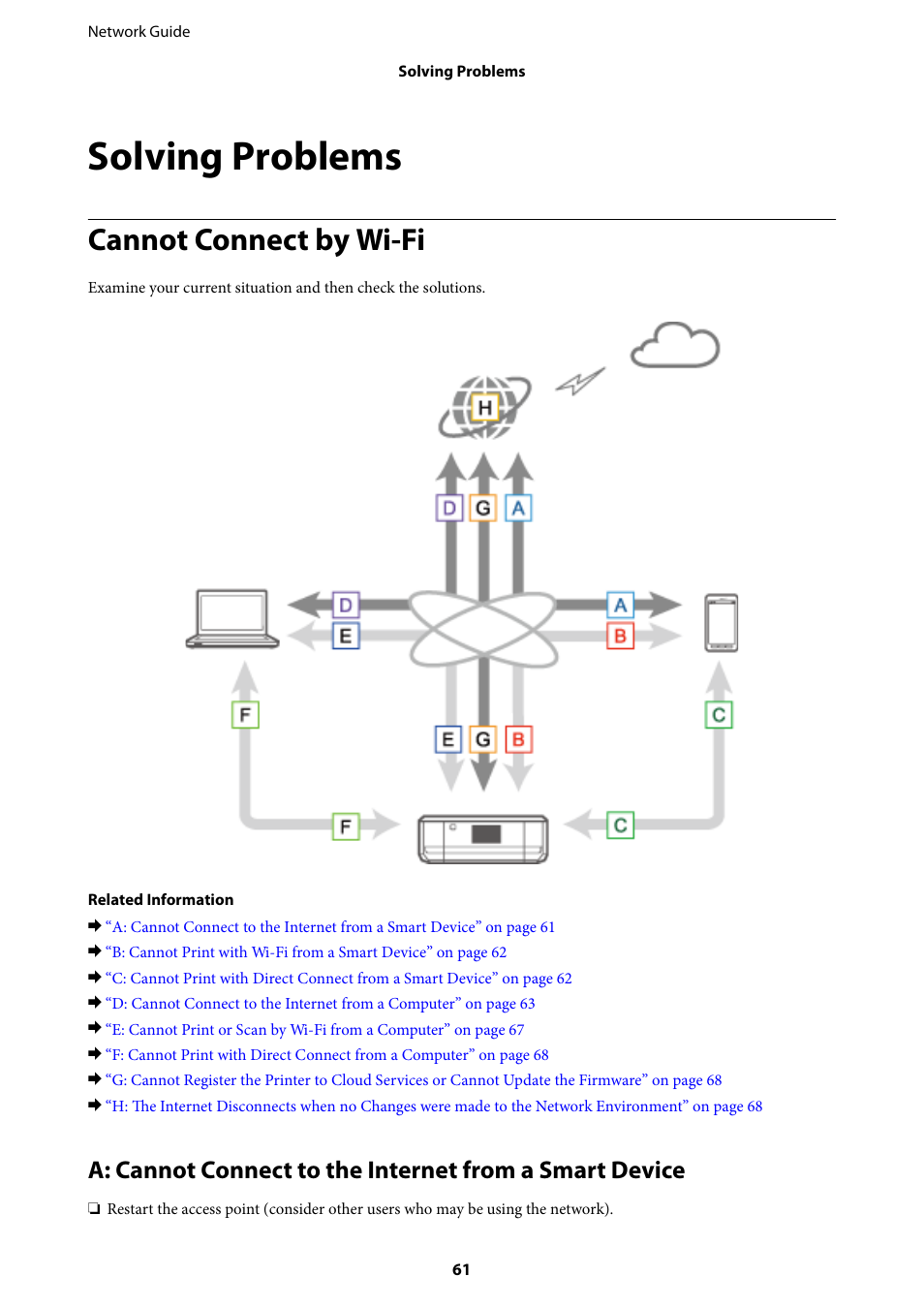 Solving problems, Cannot connect by wi-fi | Epson Expression Premium XP-635 Refurbished User Manual | Page 61 / 91