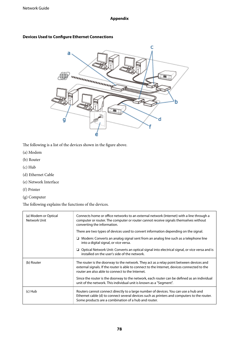 Epson Expression Premium XP-635 Refurbished User Manual | Page 78 / 91