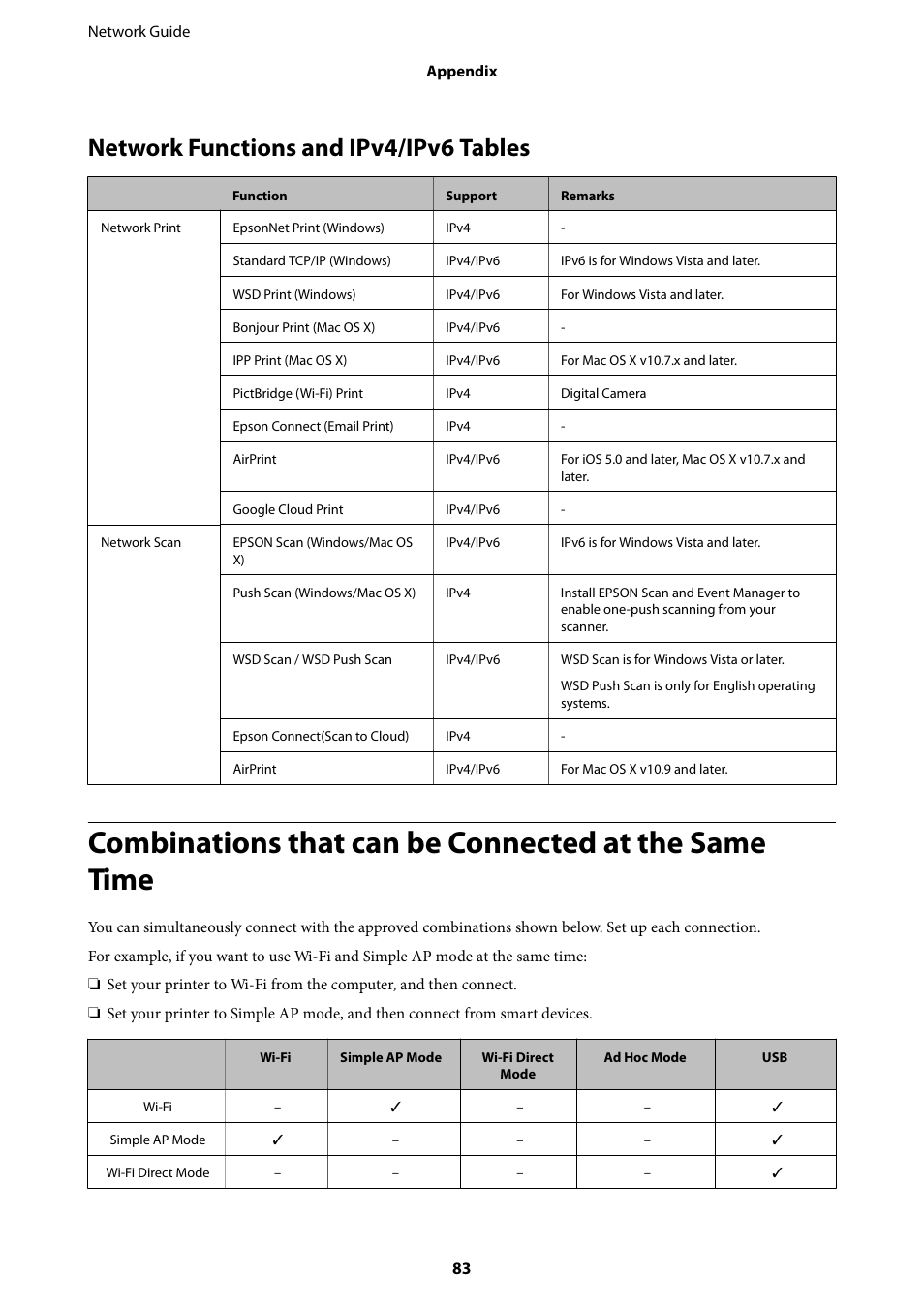 Network functions and ipv4/ipv6 tables | Epson Expression Premium XP-635 Refurbished User Manual | Page 83 / 91