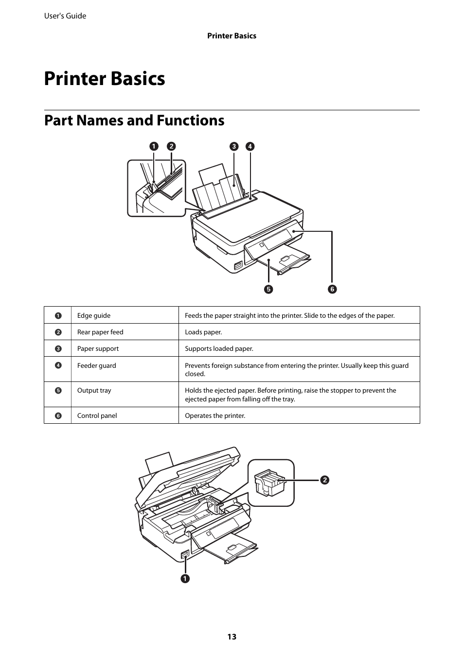 Printer basics, Part names and functions | Epson Expression Home XP-342 User Manual | Page 13 / 162