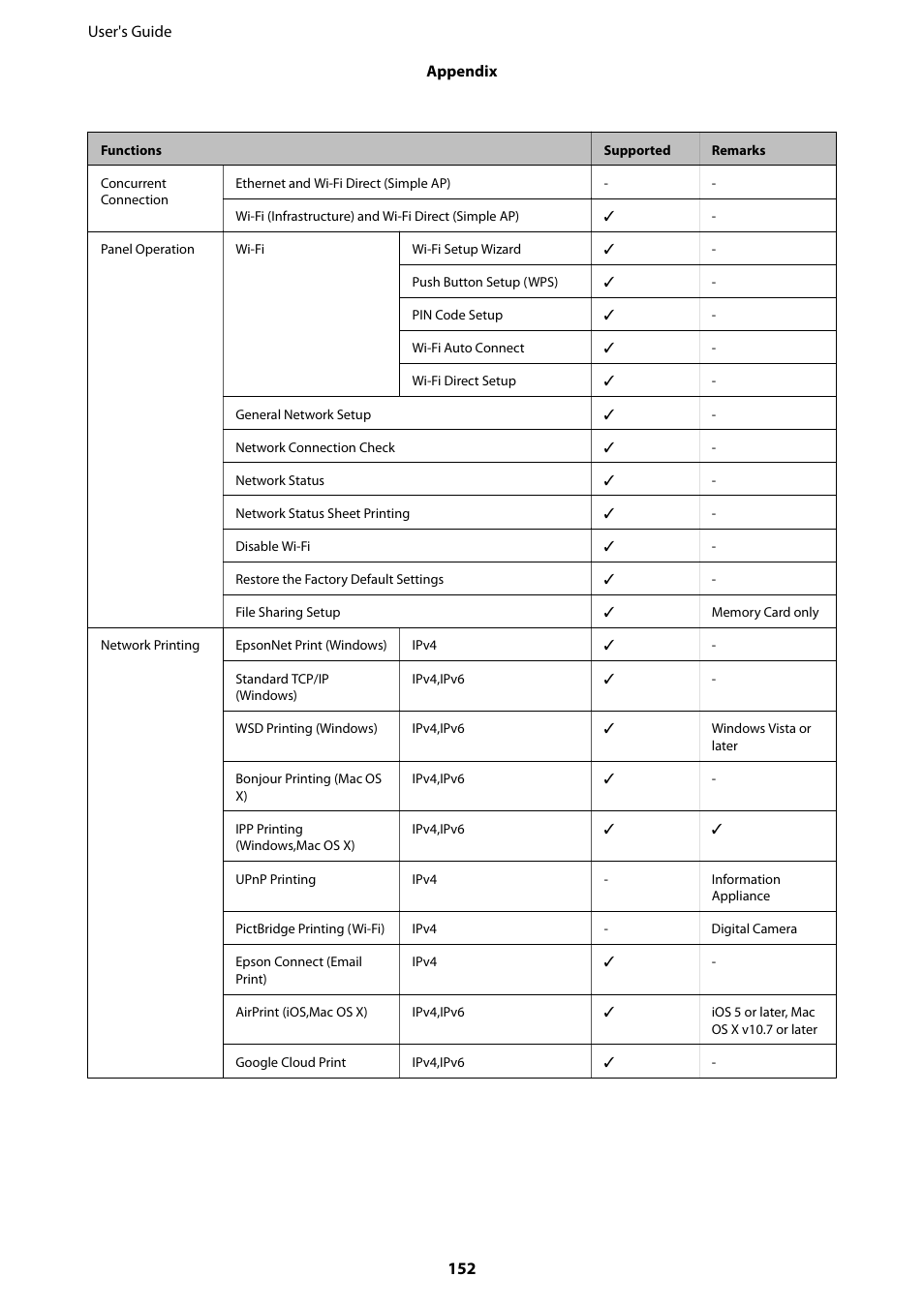 Epson Expression Home XP-342 User Manual | Page 152 / 162