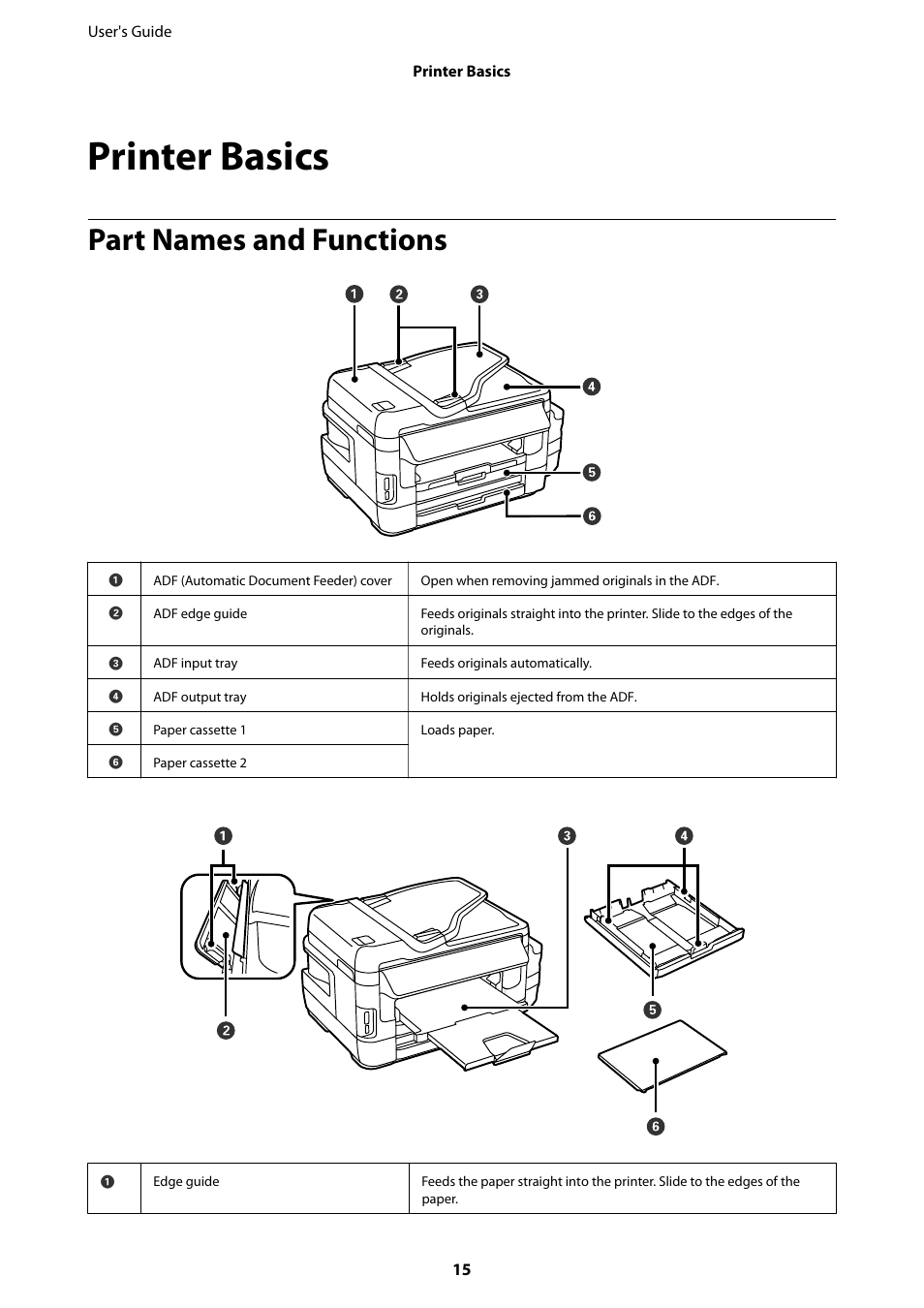 Printer basics, Part names and functions | Epson L1455 User Manual | Page 15 / 233