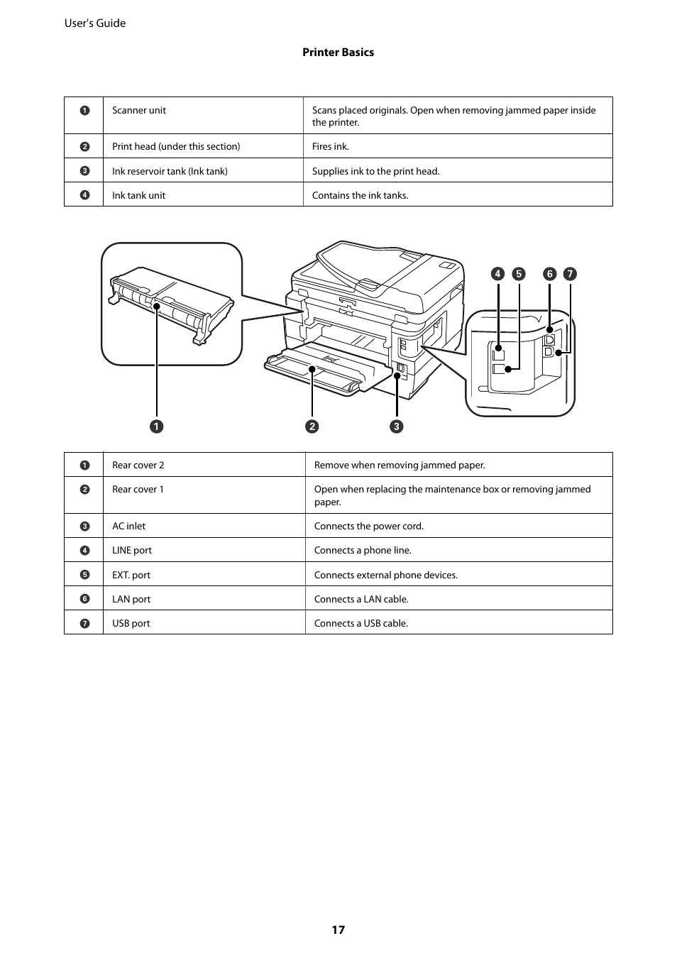 Epson L1455 User Manual | Page 17 / 233