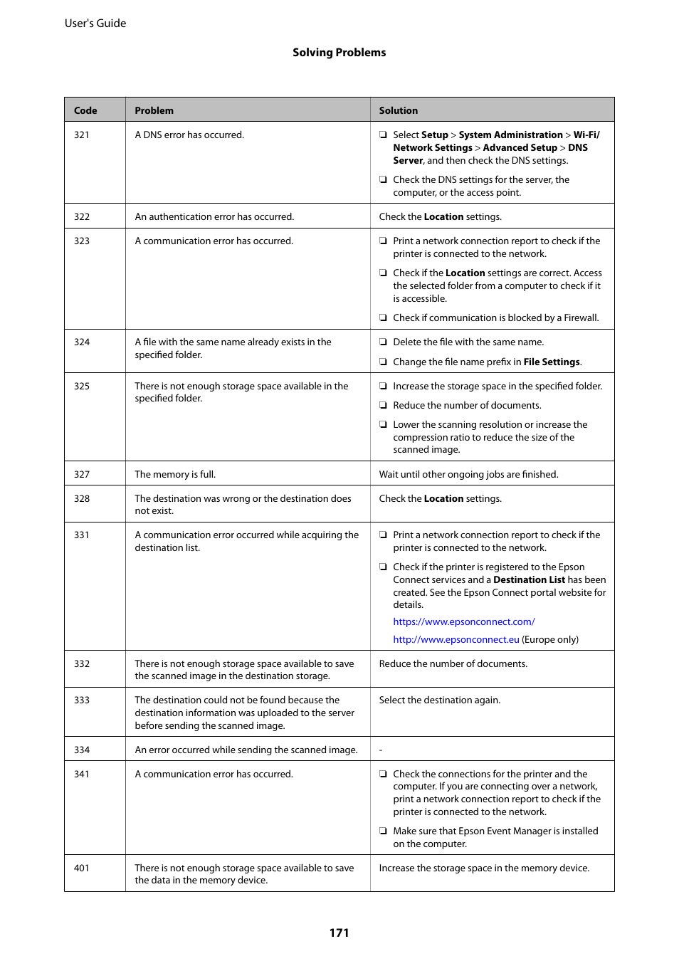 Epson L1455 User Manual | Page 171 / 233