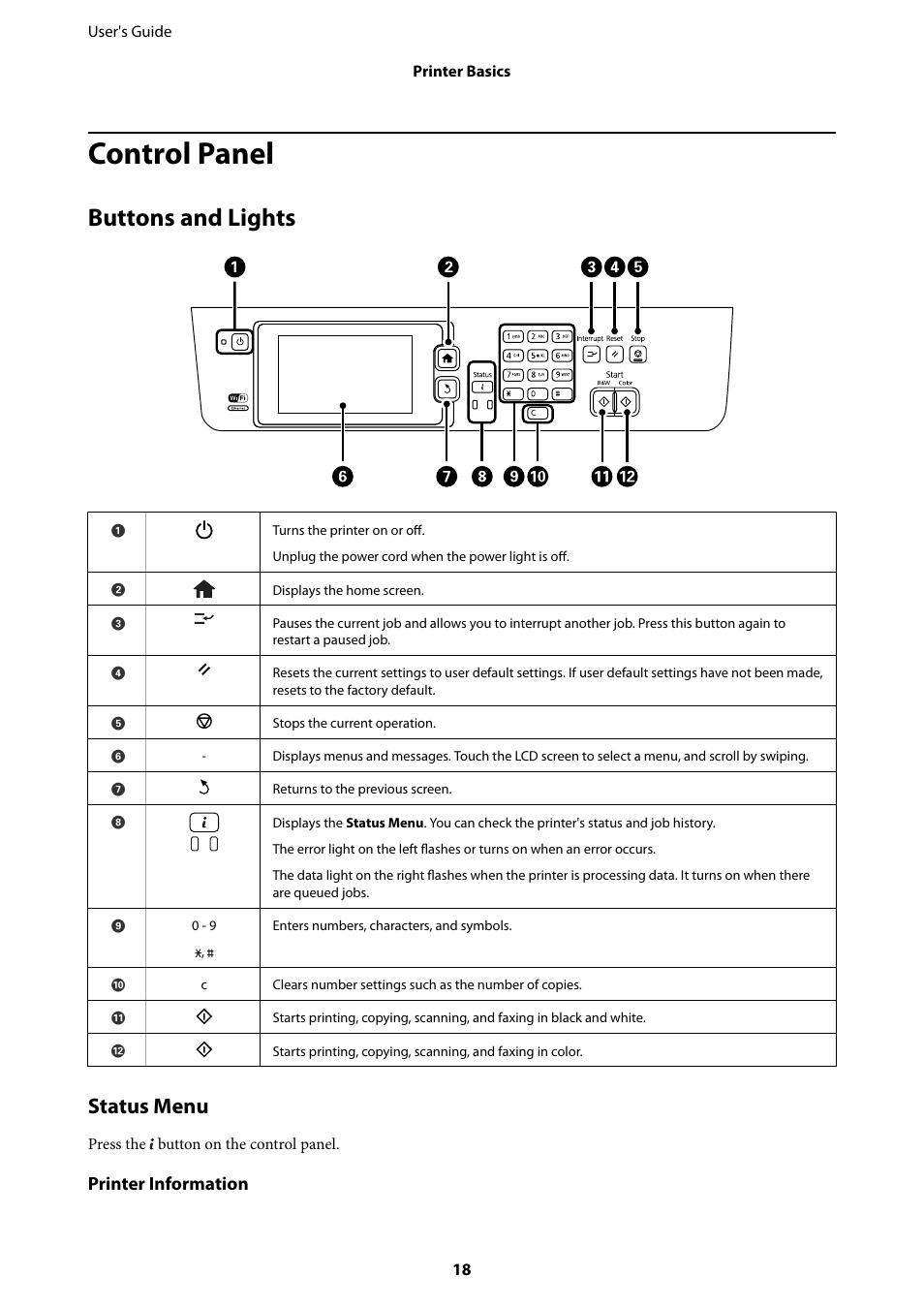 Control panel, Buttons and lights, Status menu | Printer information | Epson L1455 User Manual | Page 18 / 233