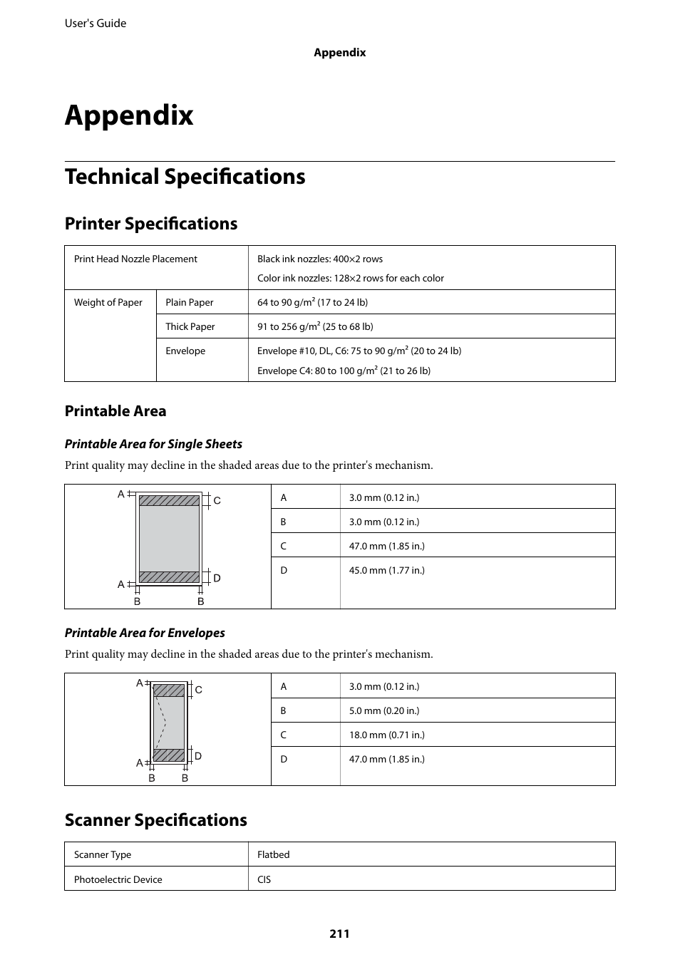 Appendix, Technical specifications, Printer specifications | Scanner specifications, Printer specifications scanner specifications, Printable area | Epson L1455 User Manual | Page 211 / 233