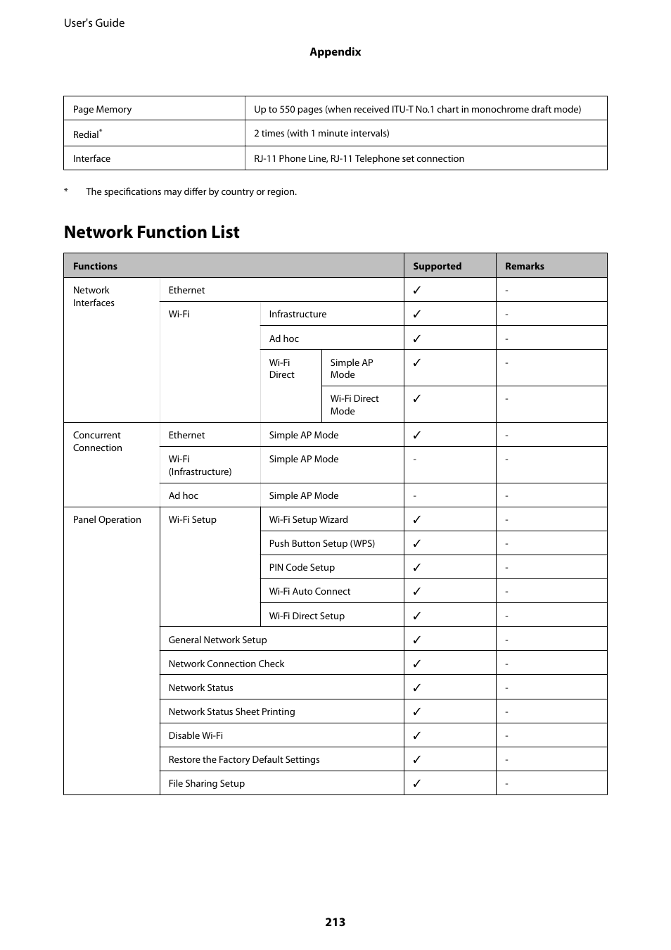 Network function list | Epson L1455 User Manual | Page 213 / 233