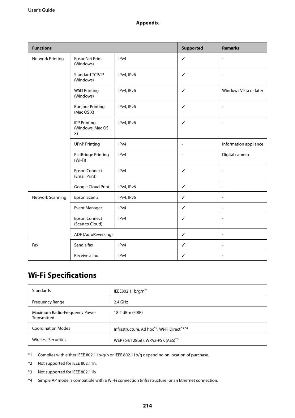 Wi-fi specifications | Epson L1455 User Manual | Page 214 / 233