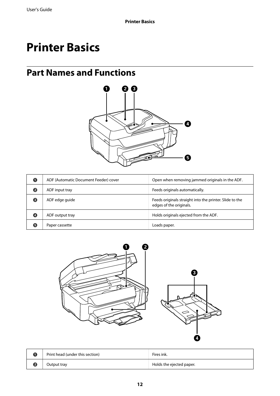Printer basics, Part names and functions | Epson EcoTank ET-4550 User Manual | Page 12 / 145
