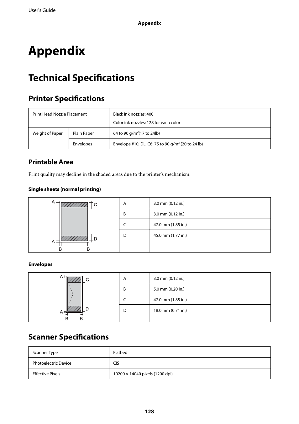 Appendix, Technical specifications, Printer specifications | Scanner specifications, Printer specifications scanner specifications, Printable area | Epson EcoTank ET-4550 User Manual | Page 128 / 145