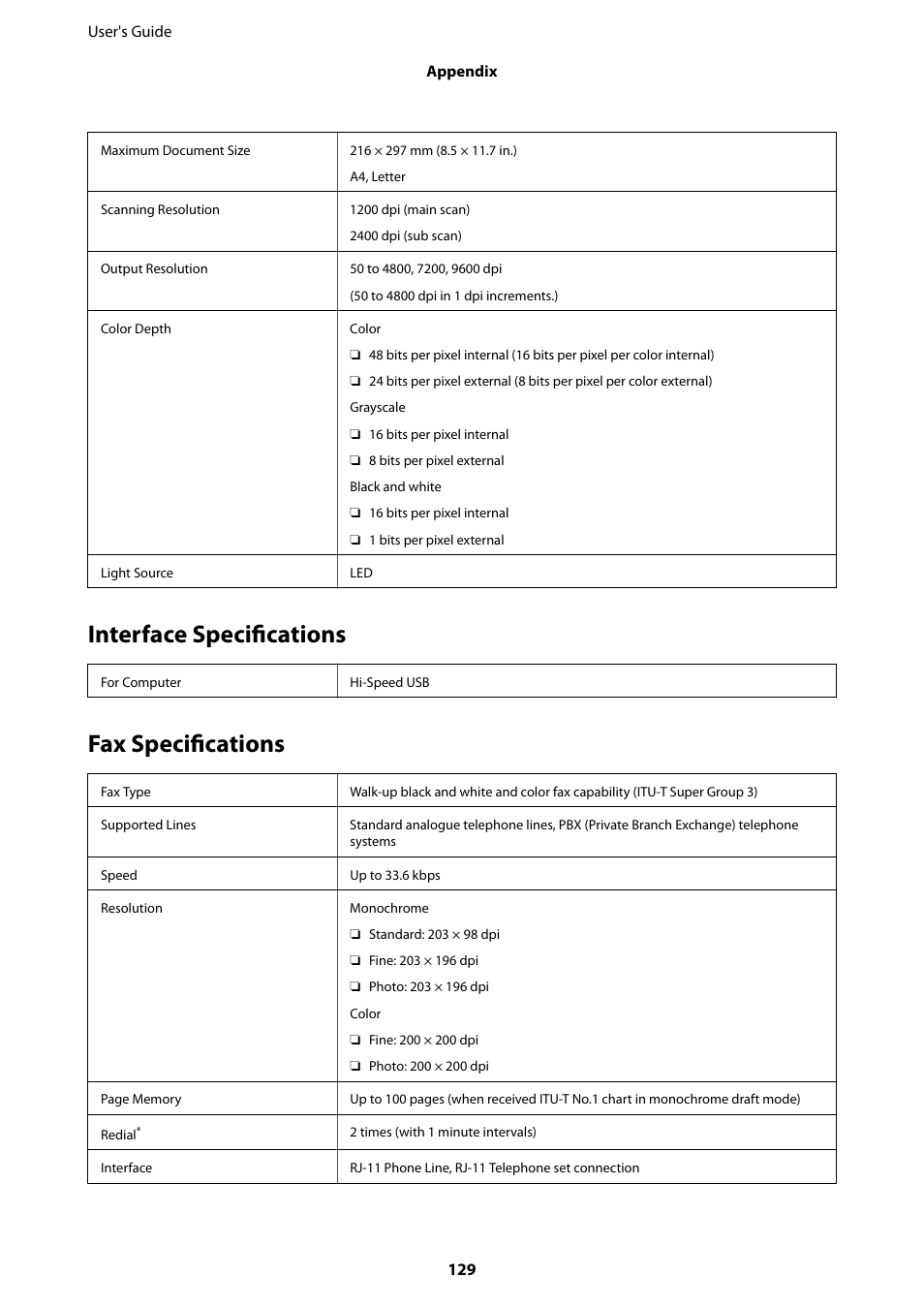 Interface specifications, Fax specifications, Interface specifications fax specifications | Epson EcoTank ET-4550 User Manual | Page 129 / 145